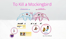 To Kill a Mockingbird character symbols by Chris Mifsud on Prezi