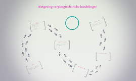 verpleegkundige handelingen