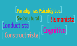 Resultado de imagen para paradigmas en psicologia