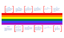 LGBT History Month Timeline By Erin Hardee On Prezi