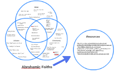 Abrahamic Faiths Venn Diagram by Camron Logan on Prezi