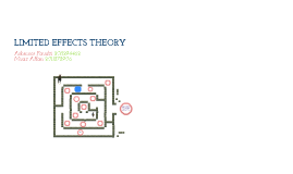 Limited Effect Theory Of Mass Communication