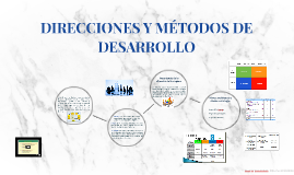 DIRECCIONES Y MÉTODOS DE DESARROLLO