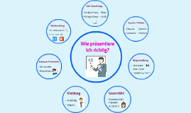 Wie Fiste Ich Richtig Wie Fiste Ich Richtig