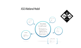 wilson emily asca national model prezi