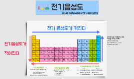 전기음성도 by George Lee on Prezi