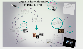 Urban Industrial Families by Sara Salman on Prezi