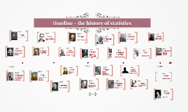 History of statistics: timeline 1560-1945 by helio de oliveira on Prezi