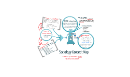 Sociology Concept Map by Cynthia Fabrizio Pelak on Prezi