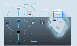 Antarctic Food Web by Leigh Wytt on Prezi