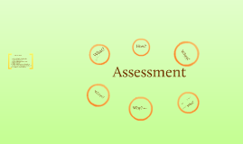 Vacsr in assessment by Debb Bouch on Prezi