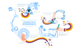 Quattro tipi di apprendimento