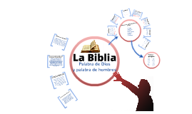 Los Géneros Literarios En La Biblia By Sebastian Cornejo On Prezi