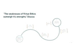 virtue weaknesses prezi strengths ethics