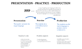 presentation practice production advantages