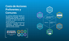 Costo De Acciones Preferentes Y Comunes By Karla Toledo On Prezi