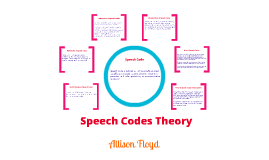 argument for speech codes