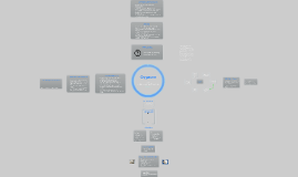 The History of Barbeque by Abbie Bauman on Prezi The History of Barbeque by Abbie Bauman on Prezi