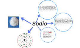 COMO ACTUA POSITIVAMENTE EL SODIO EN EL CUERPO HUMANO by Marco Antonio