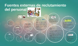 Fuentes Externas De Reclutamiento Del Personal By Nicole Alster On Prezi