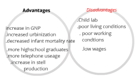 disadvantages industrialization poverty prezi society industrial ameri