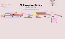 European History Timeline (AP Euro) By Luna Valisena On Prezi