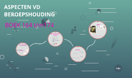 ASPECTEN VD BEROEPSHOUDING by antoinette dhooge on Prezi