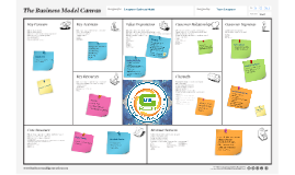 Business Pressures-Responses-Support Model by Islam Ibrahim on Prezi