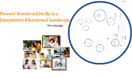 Good research topic characteristics