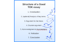 tok essay 2014 word limit tok essay 2014 word limit
