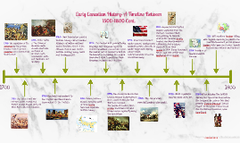 Early Canadian History- A Timeline Between 1500-1800 Cont. by Aliya ...