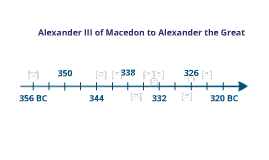an analysis of the title alexander the great an analysis of the title alexander the great