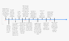 Spartacus timeline by Sarah Kerr on Prezi