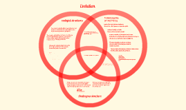 Copy of Copy of venn-diagram by Tiberious Costinose on Prezi