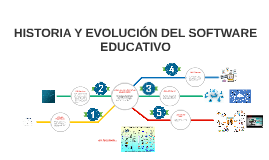 el ciclo de vida del desarrollo de software educativo el ciclo de vida del desarrollo de software educativo