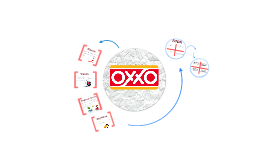 Analisis FODA (oxxo) by Daniel Solis on Prezi