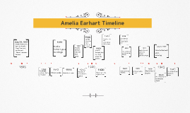 Amelia Earhart Timeline by Melina Nakahira on Prezi