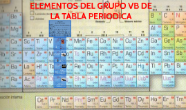 elementos del grupo vb de la tabla periodica by javier ormaza on prezi - Tabla Periodica En Visual Basic elementos del grupo vb de la tabla periodica by javier ormaza on prezi - Tabla Periodica En Visual Basic