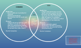 venn canadian prezi