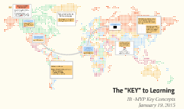 Как пользоваться ib key