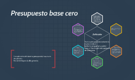 Presupuesto - Mind42