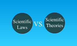 scientific law theory hypthesis scientific law theory hypthesis