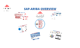 ariba modules overview
