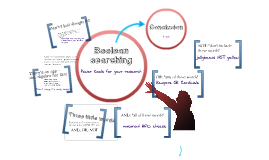 boolean operators research papers boolean operators research papers