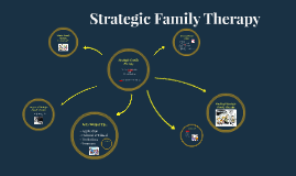 strategic family therapy model