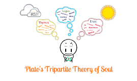 Plato's Tripartite Theory of Soul by Nikunj Agarwal on Prezi