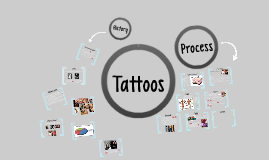 Informative speech on tattoos