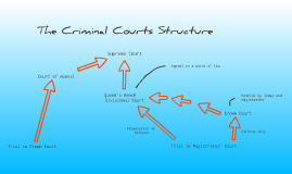 advantages and disadvantages of trial by jury essay advantages and disadvantages of trial by jury essay