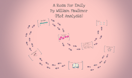 an analysis of the symbolism and characterization in a rose for emily by william faulkner an analysis of the symbolism and characterization in a rose for emily by william faulkner