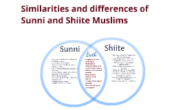 Shia-sunni Differences Chart